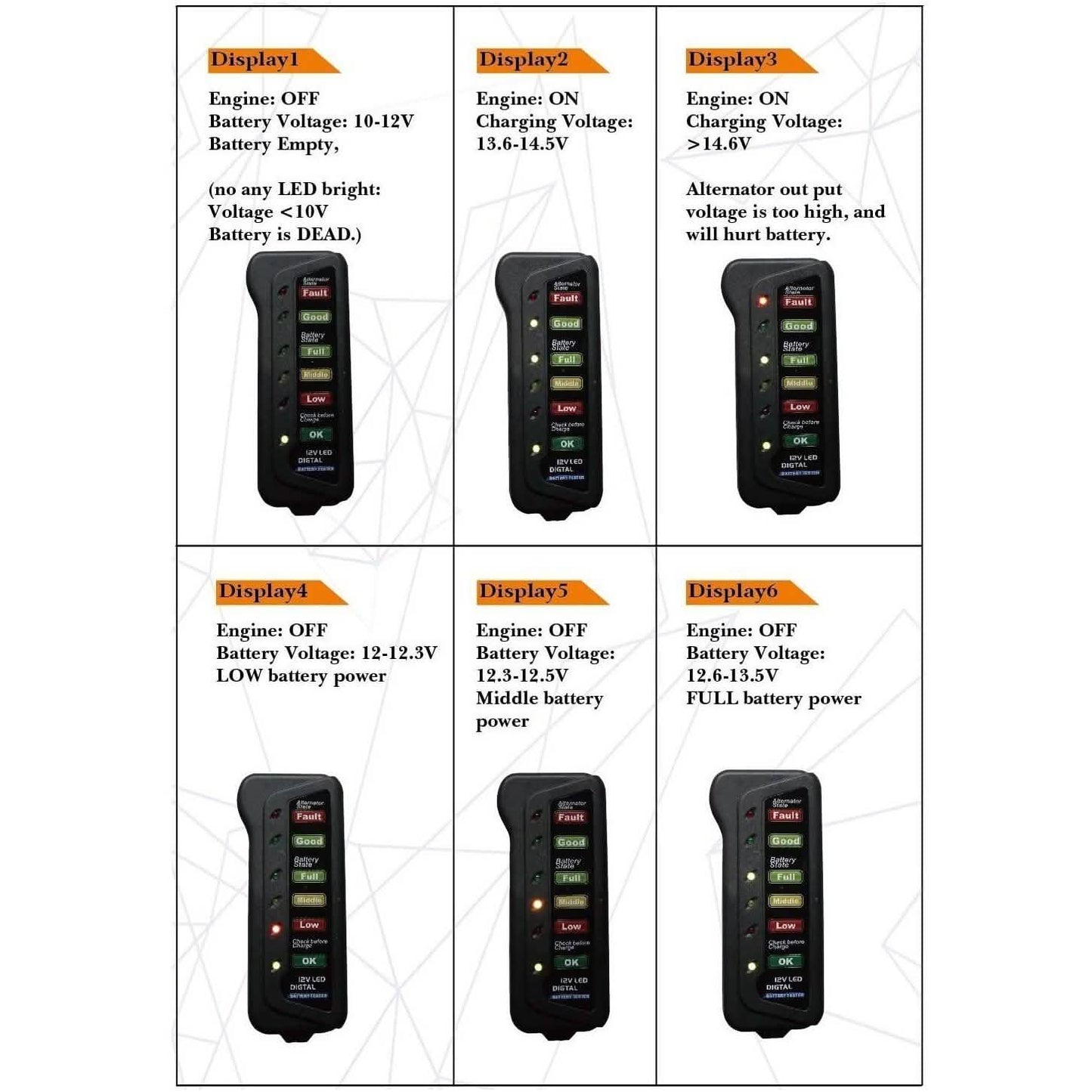 12V Car Digital Battery/Alternator Tester 15 Amps