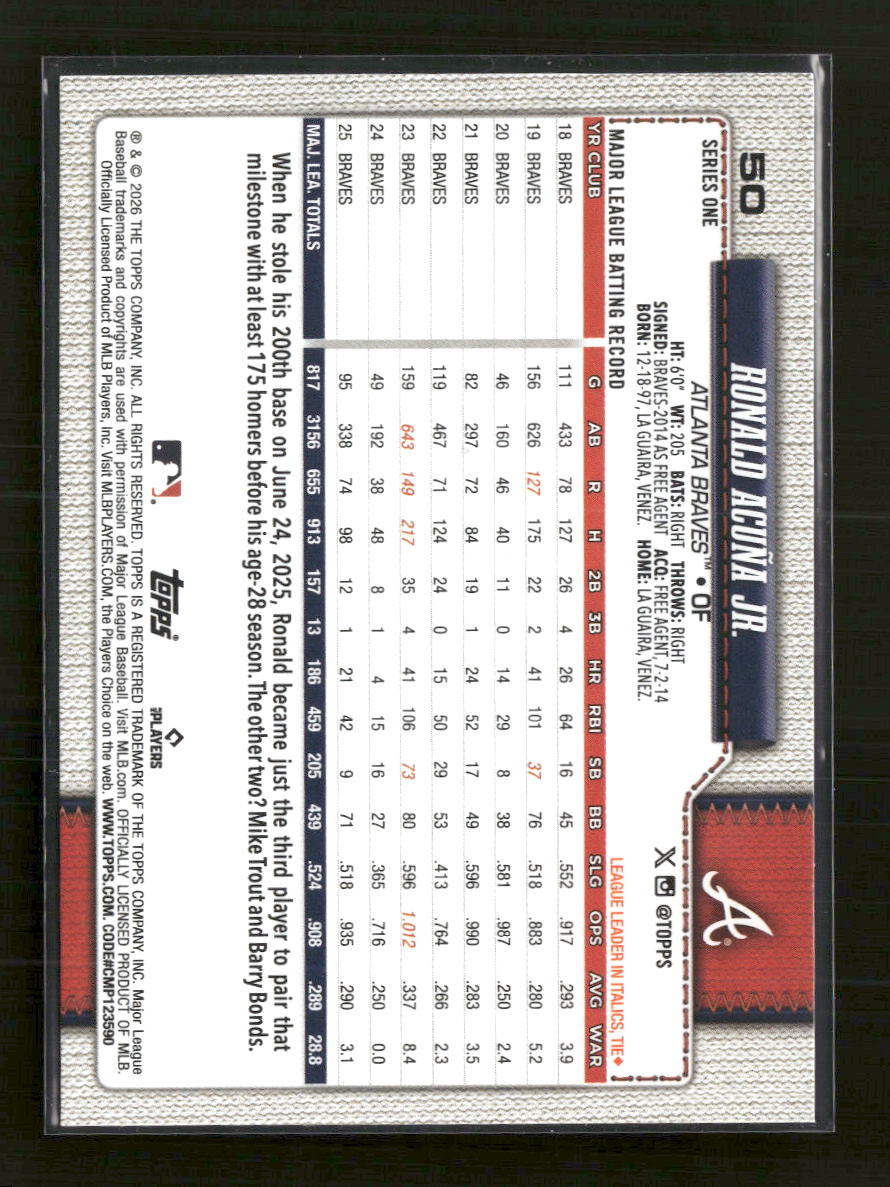 2026 Topps Hidden Mascots Ronald Acuna Jr. #50