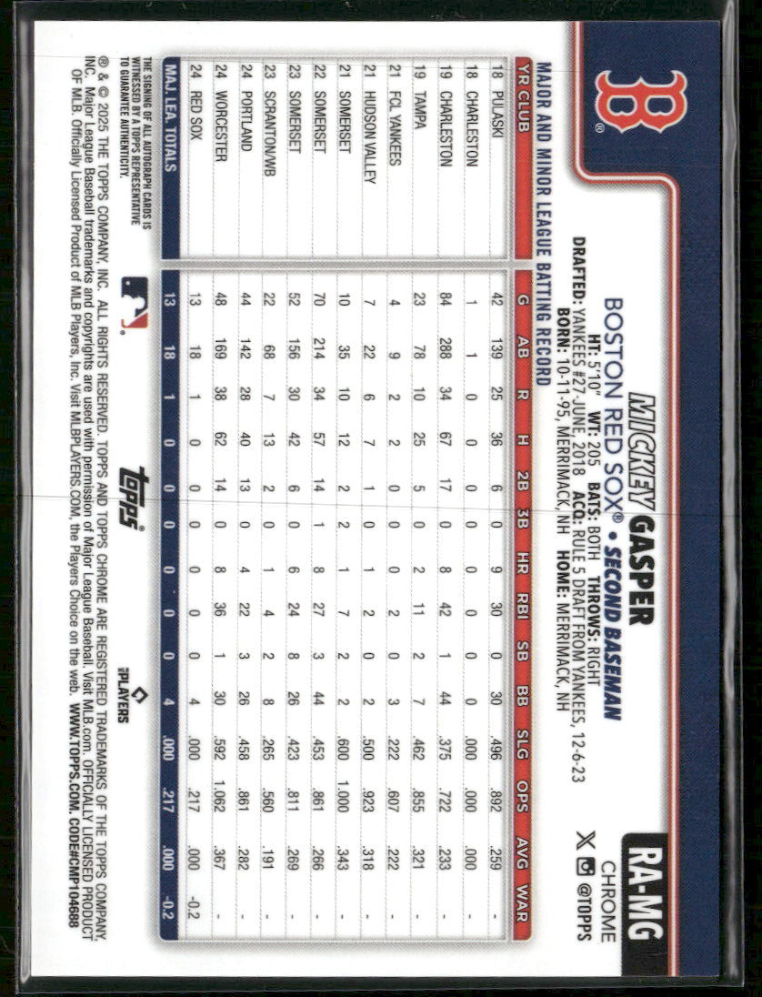 2025 Topps Chrome Rookie Auto Orange Black Lava Lamp #/35 Mickey Gasper #RA-MG